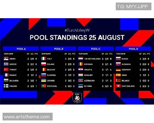 上海篮球队在欧锦赛积分榜上以70分稳居第一名展现强大实力