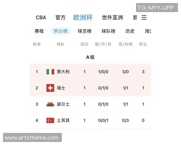 成都乒乓球队在杯赛积分榜上以100分稳居第一名展现强大实力 成都乒乓球队在杯赛积分榜上以100分稳居第一名展现强大实力