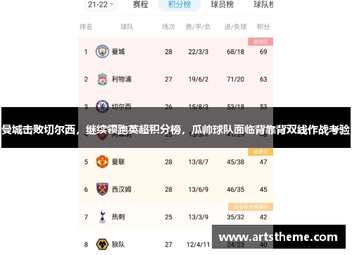 曼城击败切尔西，继续领跑英超积分榜，瓜帅球队面临背靠背双线作战考验